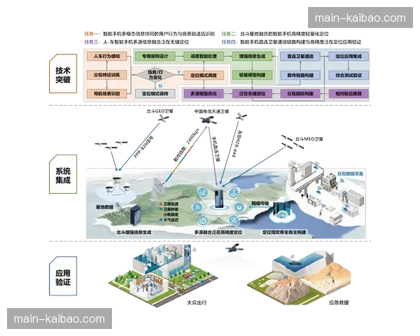 多源信号聚合算法在演进阶段成熟 确保复杂外场环境下回传极致稳定